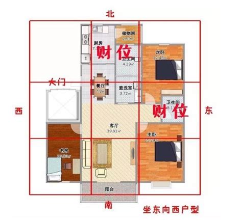 2024 財位|2024財位方向｜家居財位怎麼看？房間及客廳財位擺 